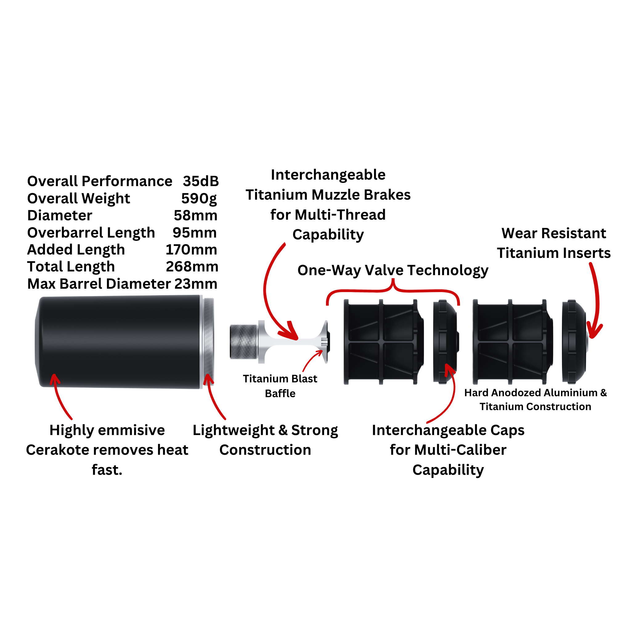 GRIFFIN SUPPRESSOR
